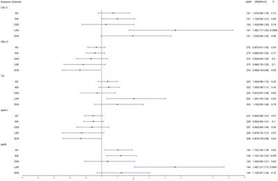 Associations of lipids and lipid-lowering drugs with risk of stroke: a Mendelian randomization study